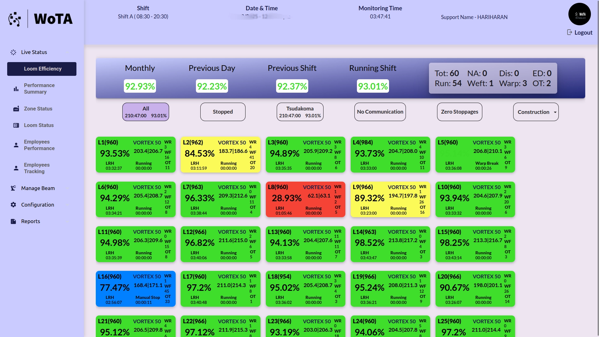 Loom Efficiency Monitoring